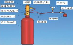 Fire extinguishing system 